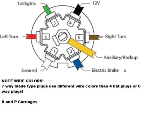 Lance Camper Plug Wiring Diagram Collection