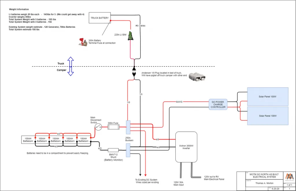 Lance Camper Wiring Schematic Wiring Diagram