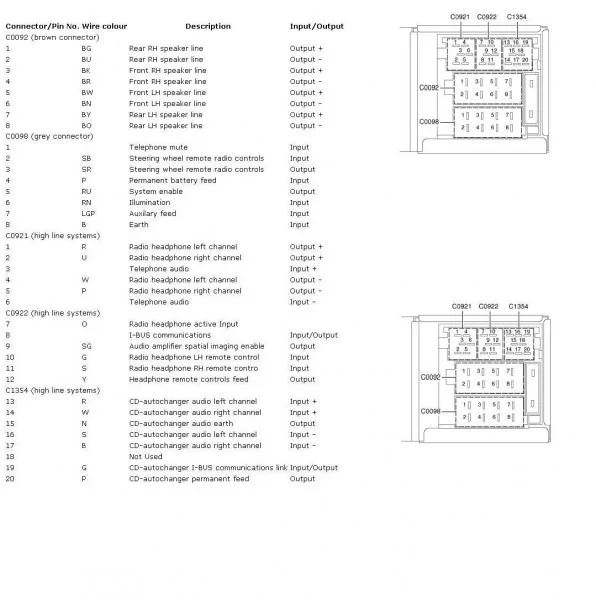 Land Rover Discovery 1 Radio Wiring Diagram