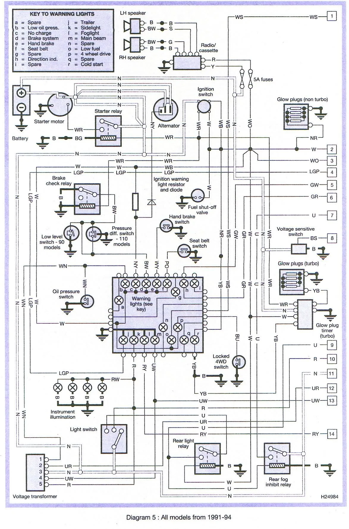 Land Rover Discovery 4 Wiring Diagram Pdf