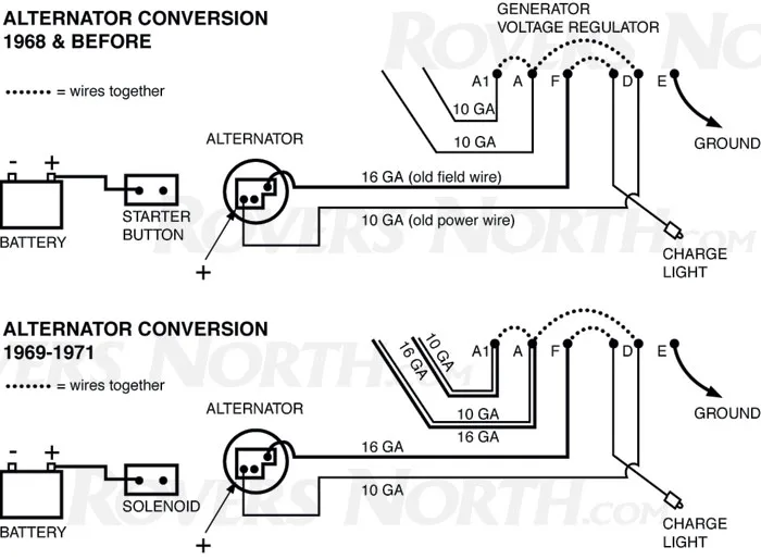 Land Rover Series 2A Petrol Wiring Diagram