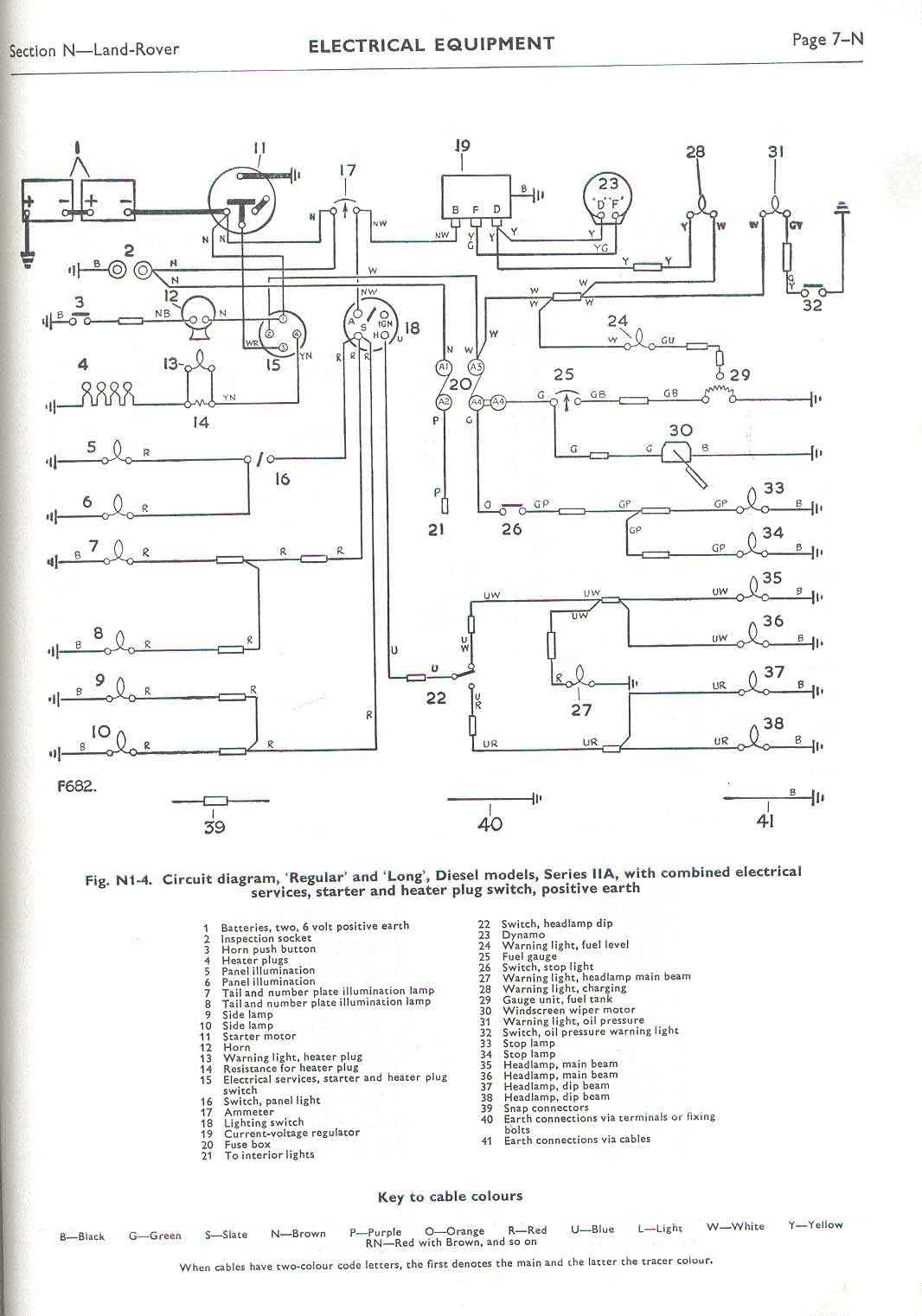Land Rover Series 2A Wiring Diagrams