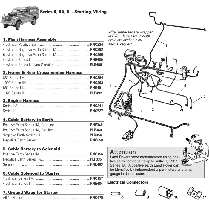 Land Rover Series 3 Heater Wiring Diagram Wiring Diagram And Schematic
