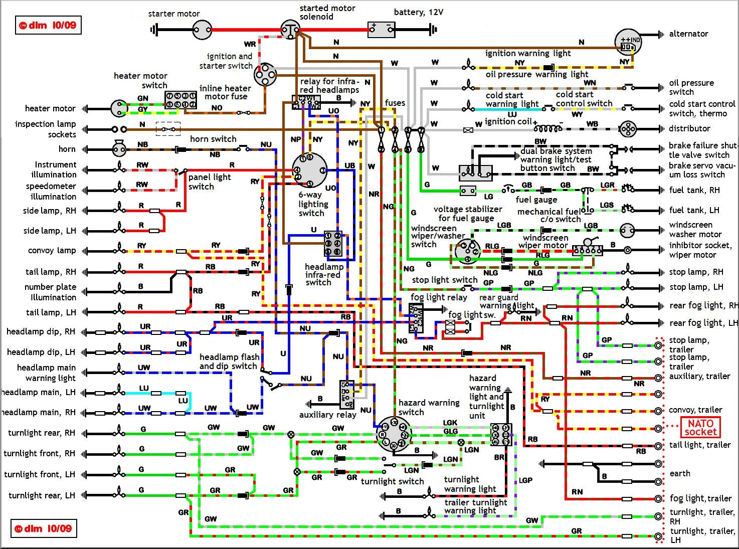 Land Rover Series Wiring Wiring Diagram Land Rover Defender