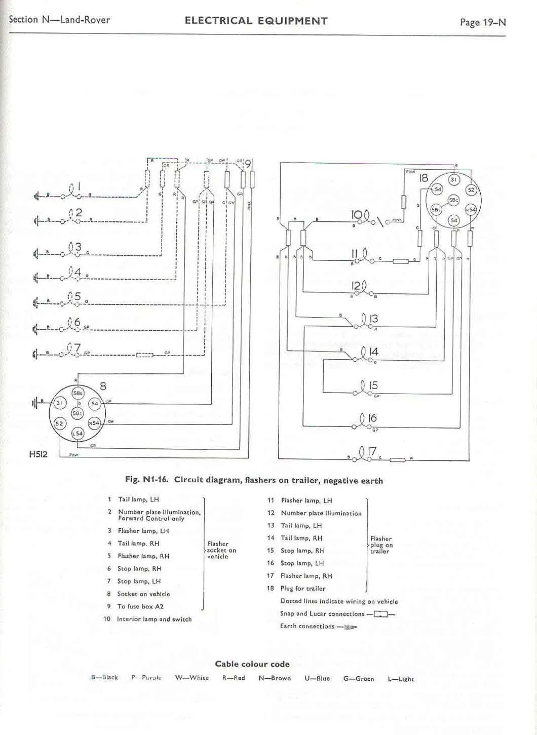 Land Rover Series Wiring Wiring Diagram Land Rover Defender