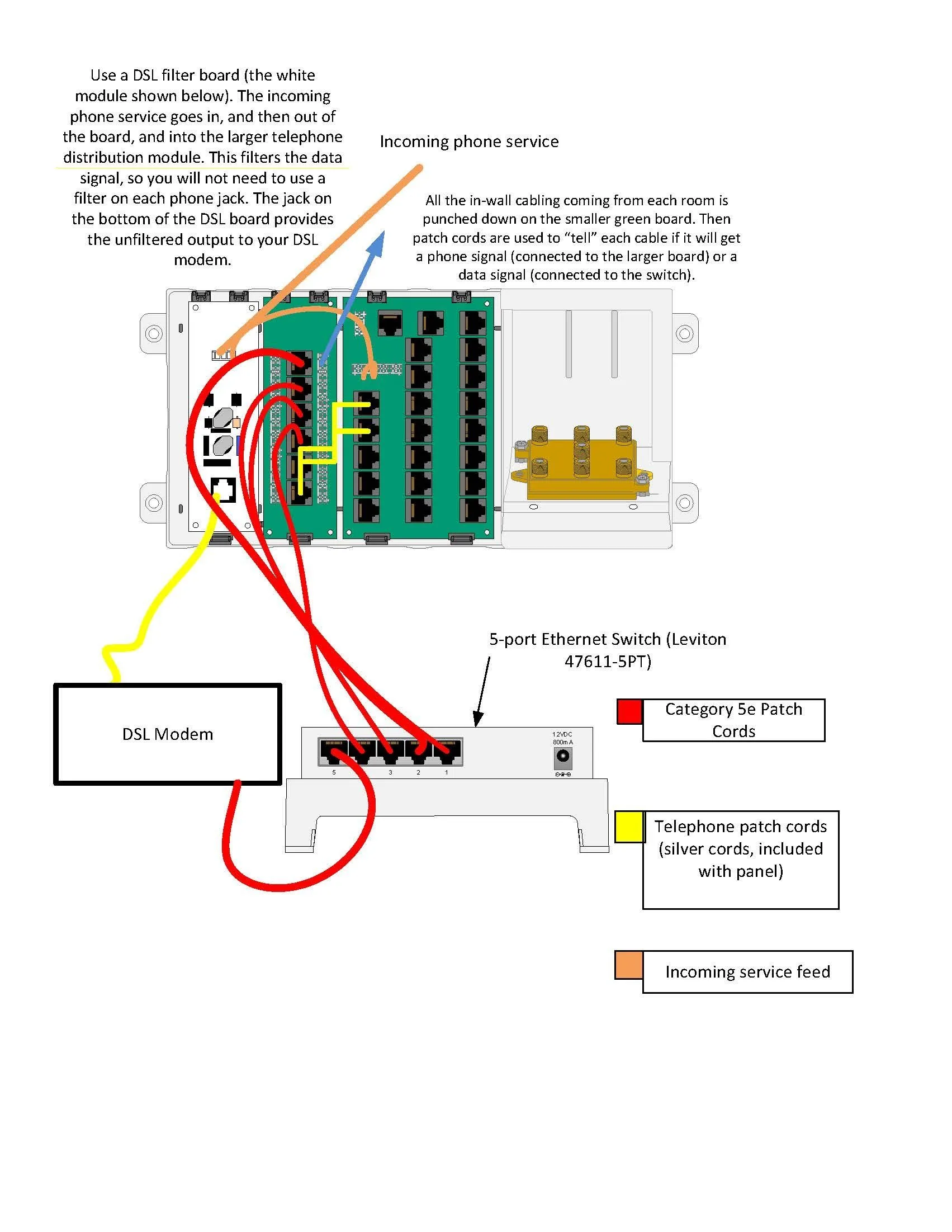 Landline Phone Jack Wiring Diagram