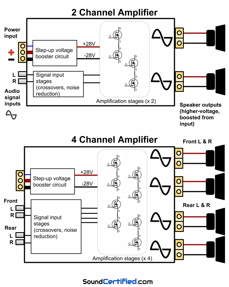 Lanzar 2 Channel Amp Wiring Diagram