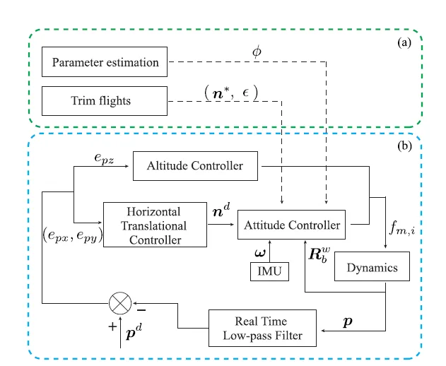 Latex Block Diagram Generator Diagram Latex Tikz Controller
