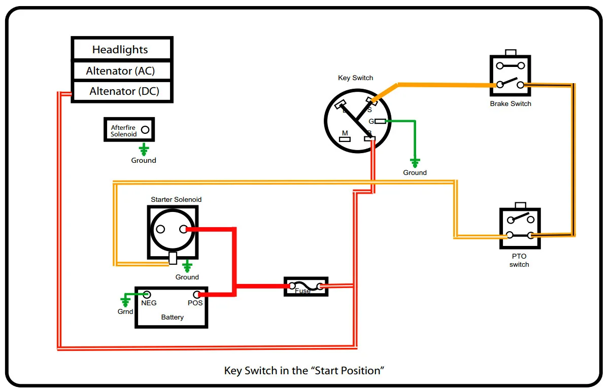 Lawn Mower Safety Switch Diagram Husqvarna Mower Lawn Switch