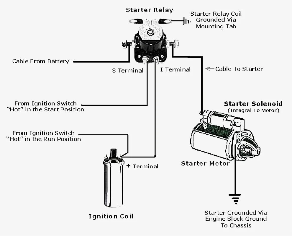 Lawn Mower Starter Solenoid Wiring Diagram