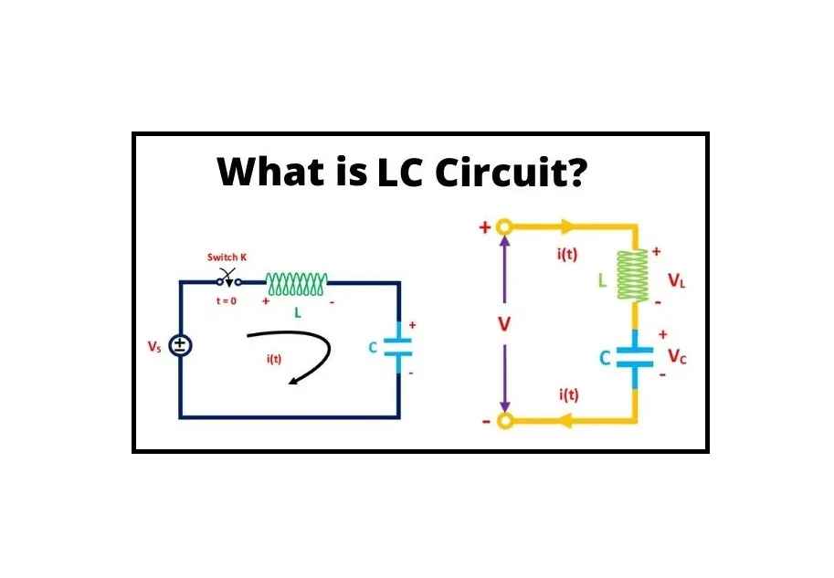 Lc Circuit Lab Diagram Lc Circuit Simulation Results