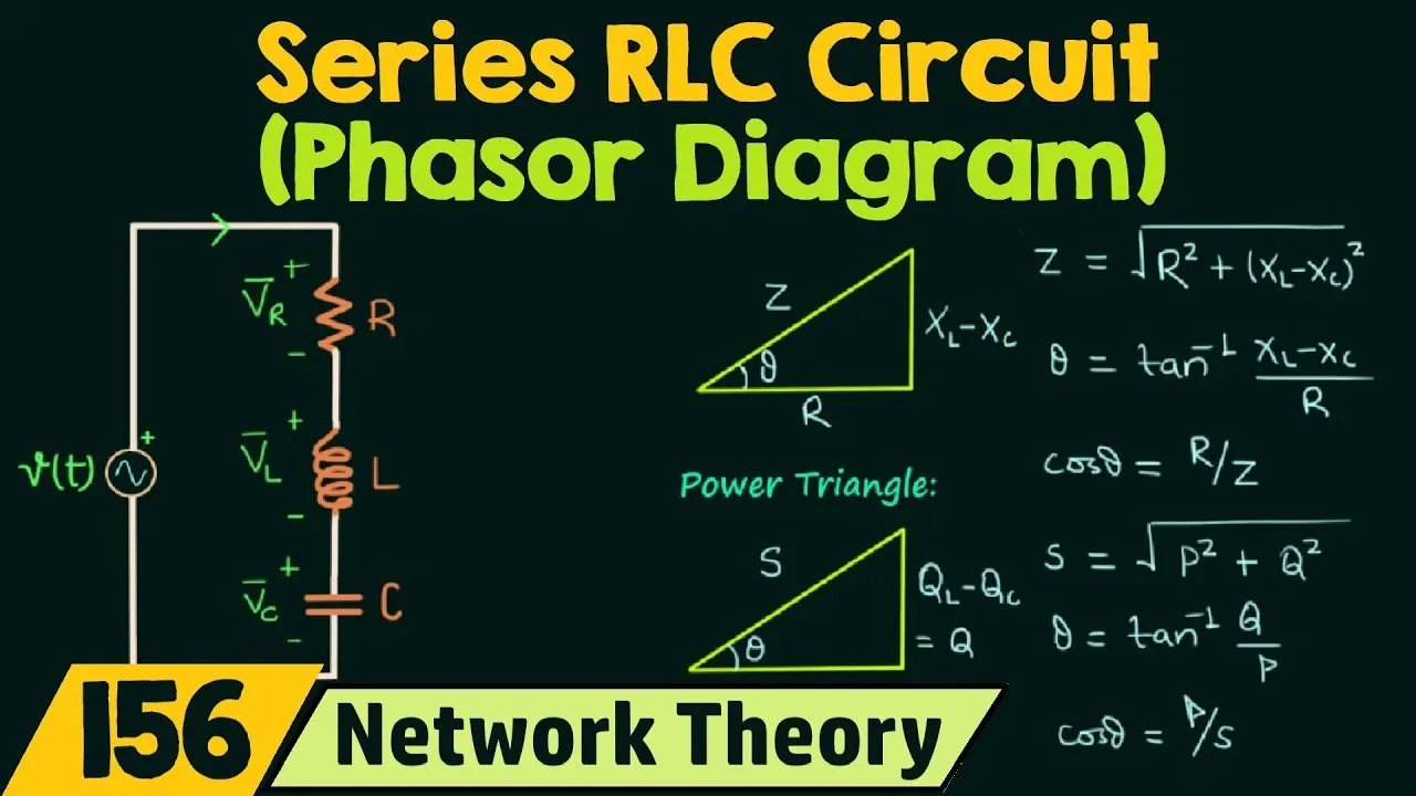 Lc Circuit Phasor Diagram