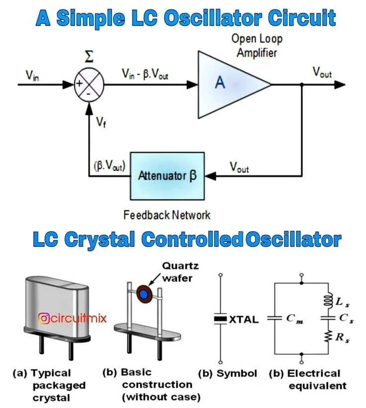 Lc Oscillator Circuit Diagram Draw The Circuit Diagram Of Co