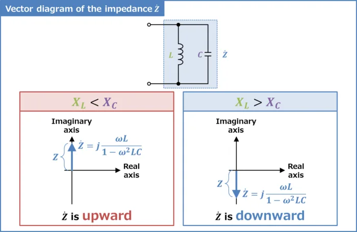 Lc Parallel Circuit Impedance Phasor Diagram Electrical Information