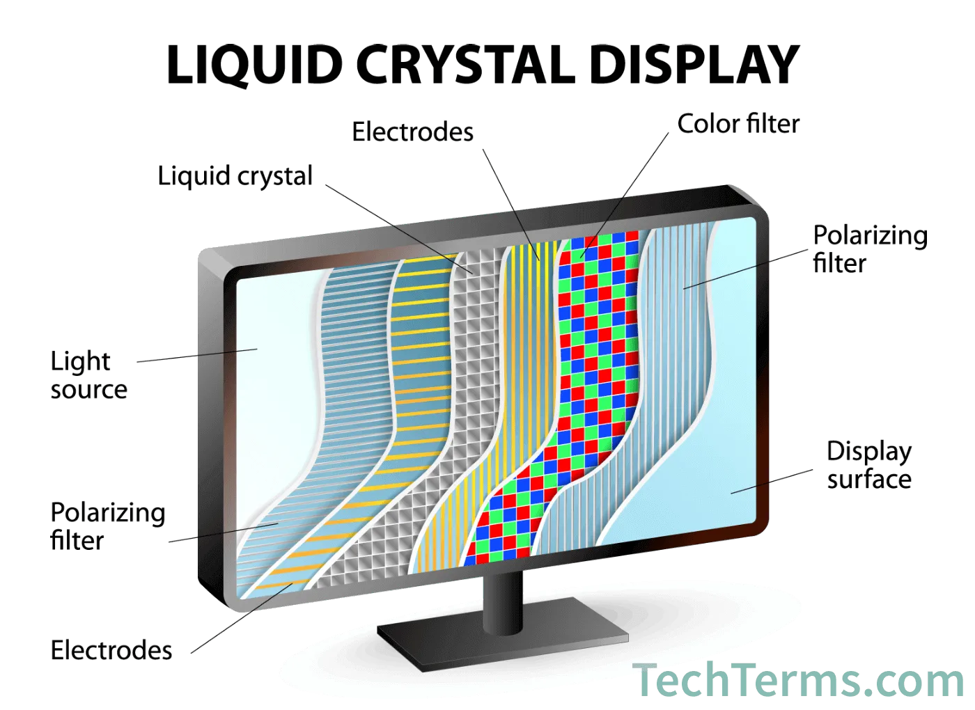 Lcd Definition What Is An Lcd Screen