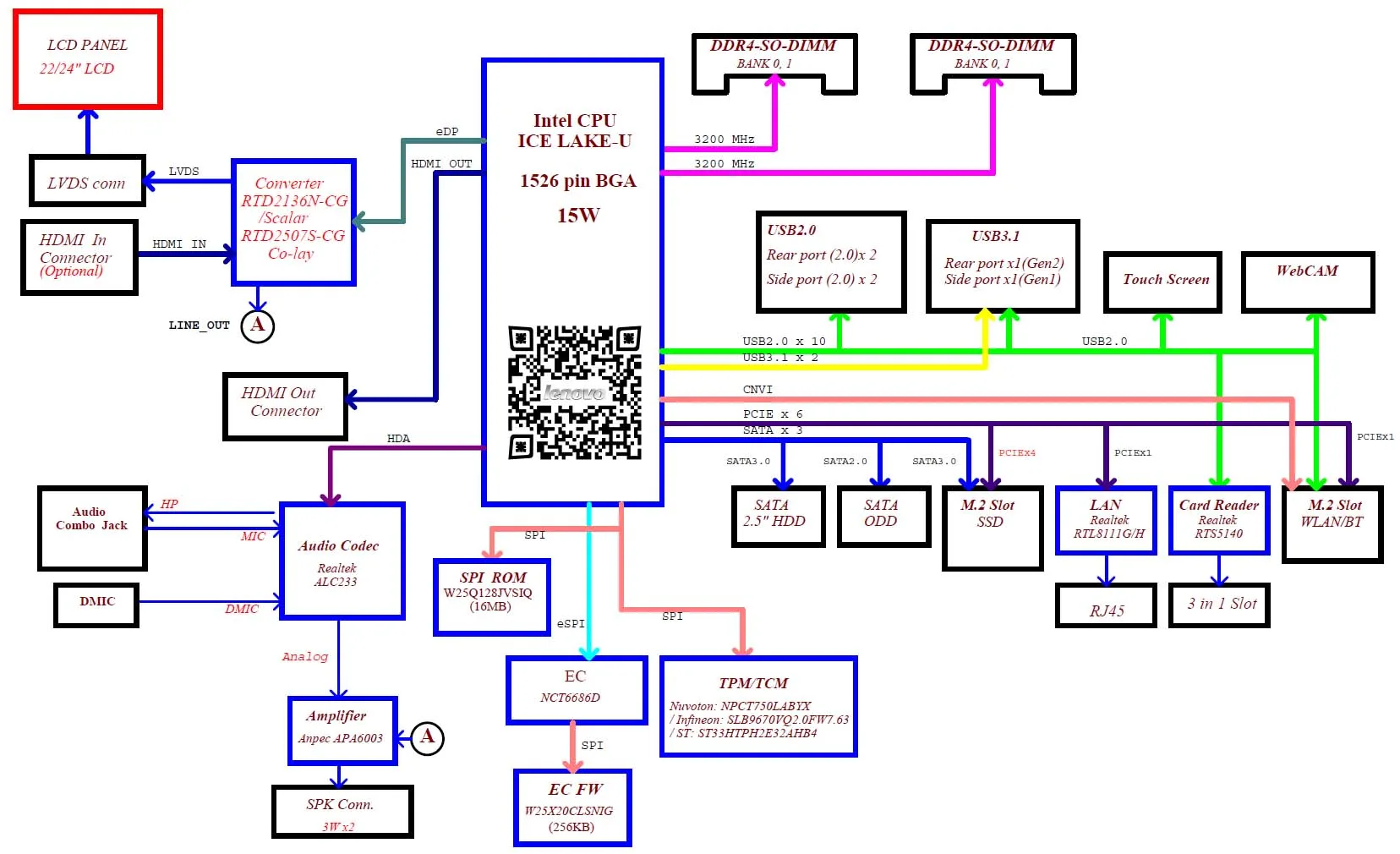 Learn Laptop Motherboard Schematic Circuit Diagram 58 Off