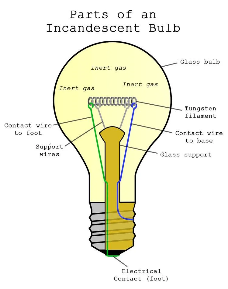 Led Light Bulb Circuit