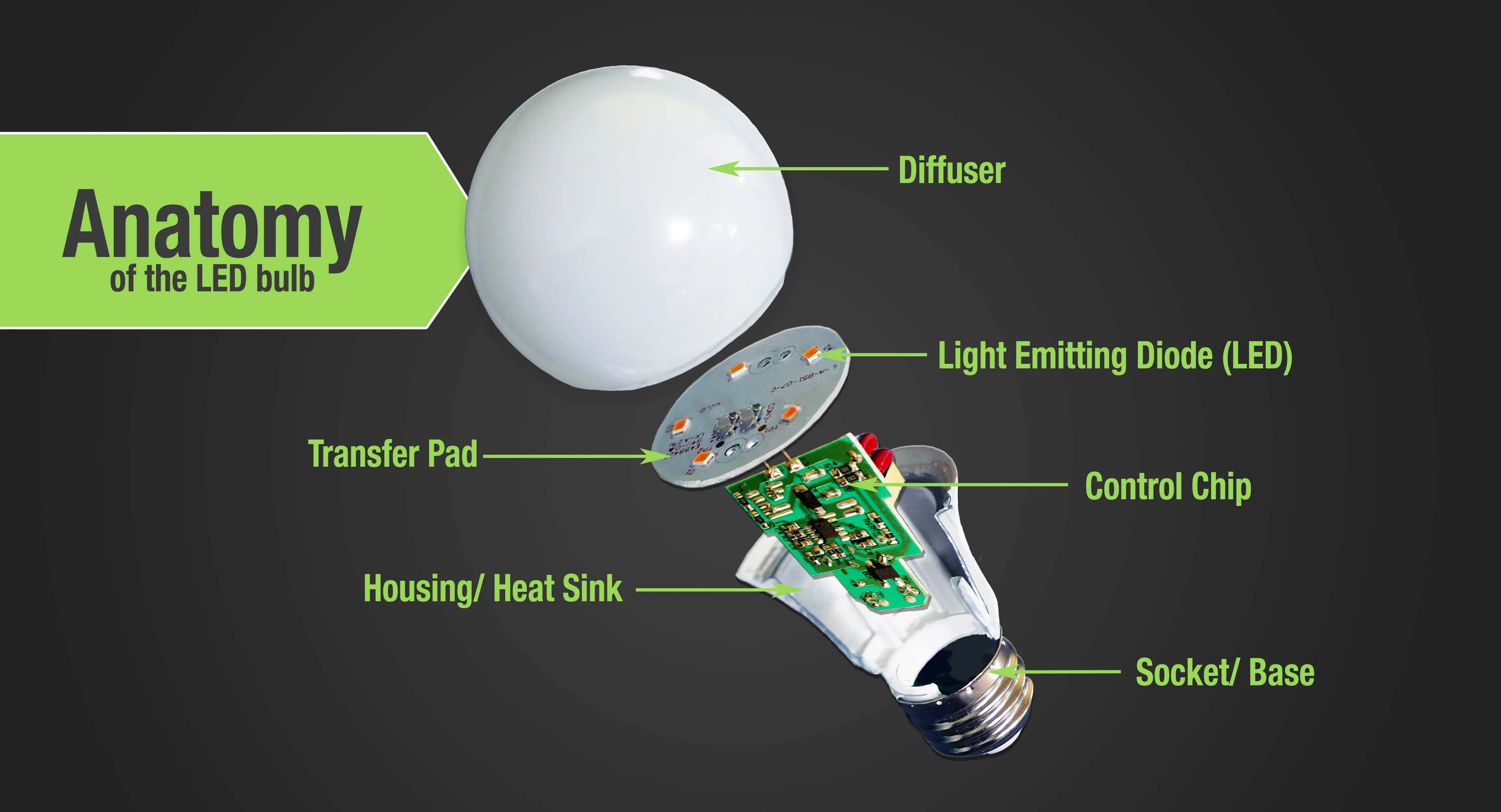 Led Light Bulb Driver Circuit Diagram