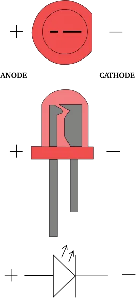 Led Light Emitting Diode Clip Art At Vector Clip Art Online Royalty Free Public