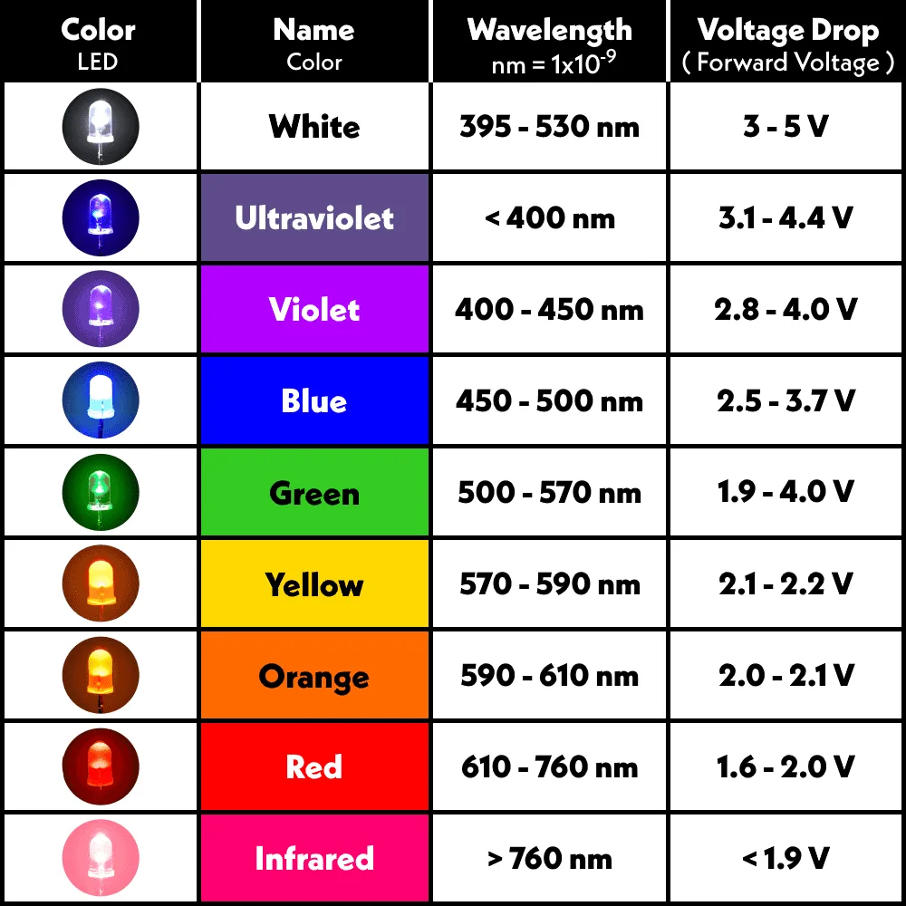 Led Light Emitting Diode Construction Types Applications