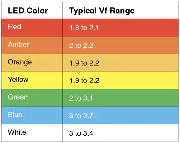 Led Series Resistor Calculator Lcsc Electronics