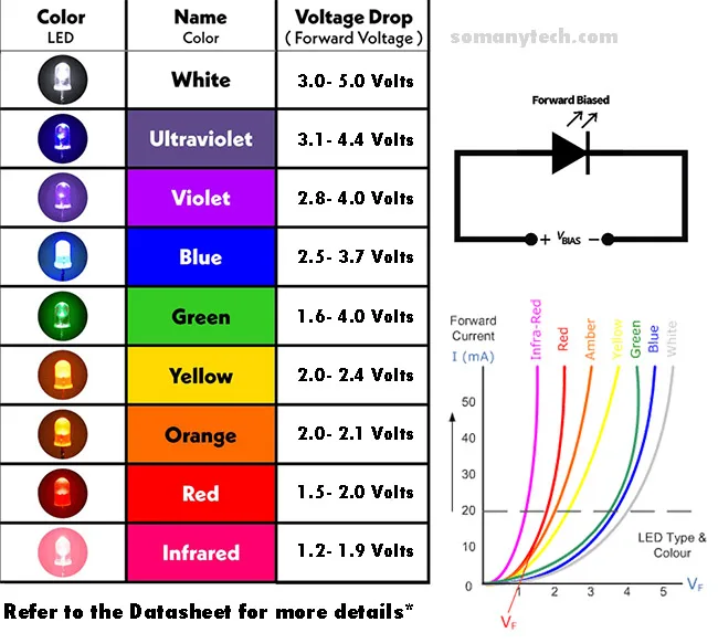 Led Voltage Calculator Sm Tech