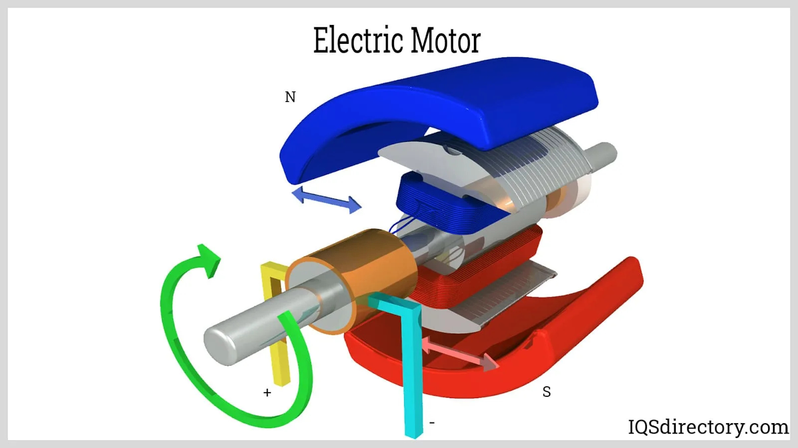 Leeson Electric Corporation Electric Motor