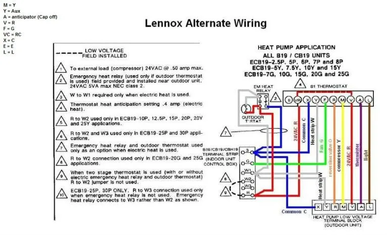 Lennox Wiring Diagram Pdf Wiring Diagram