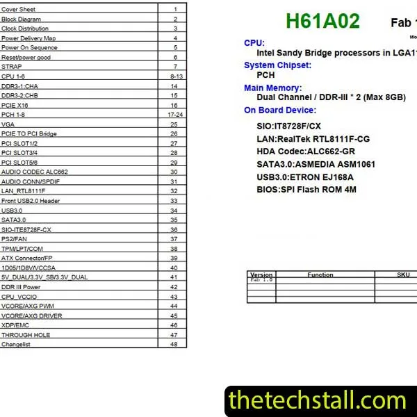 Lenovo Ideapad 3 15Iil05 Nm D031 Rev 1 0 Schematic Diagram The Tech Stall