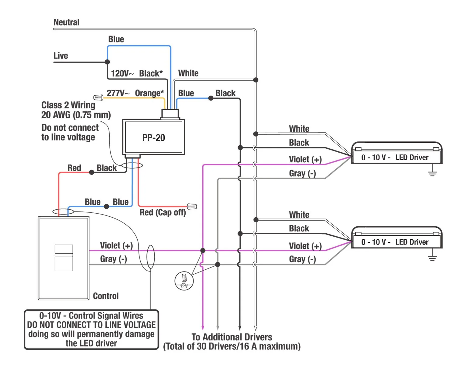 Leviton Gfci Receptacle Wiring Diagram For Your Needs