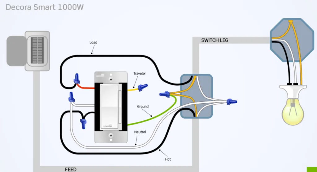 Leviton Rotary Dimmer Wiring Diagram Wiring Diagram And Schematic