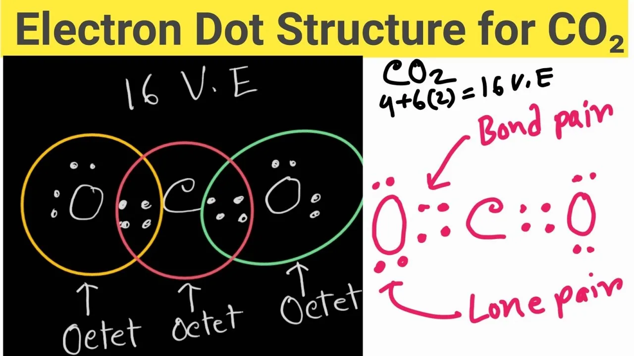 Lewis Dot Diagram Co2