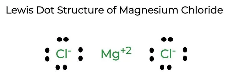 Lewis Dot Diagram Of Mg And Cl