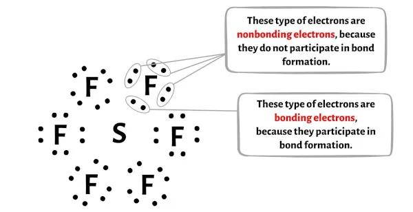 Lewis Dot Structure Sf6