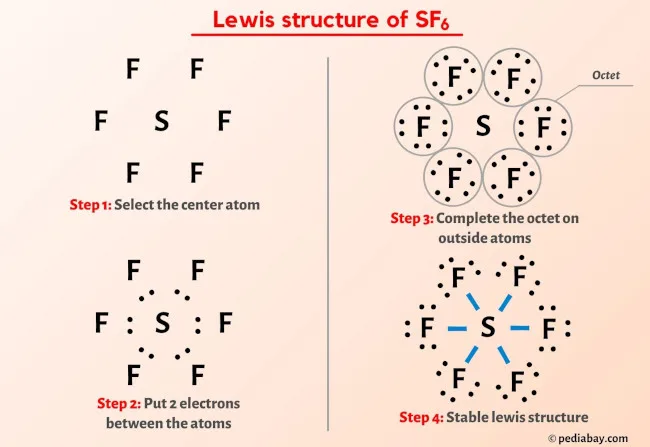 Lewis Structure Sf6