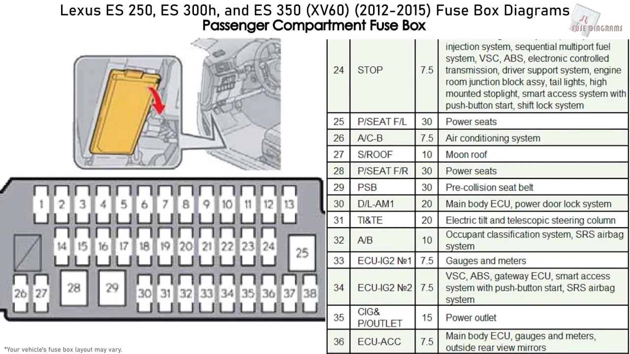 Lexus Es 300 Fuse Box Diagram