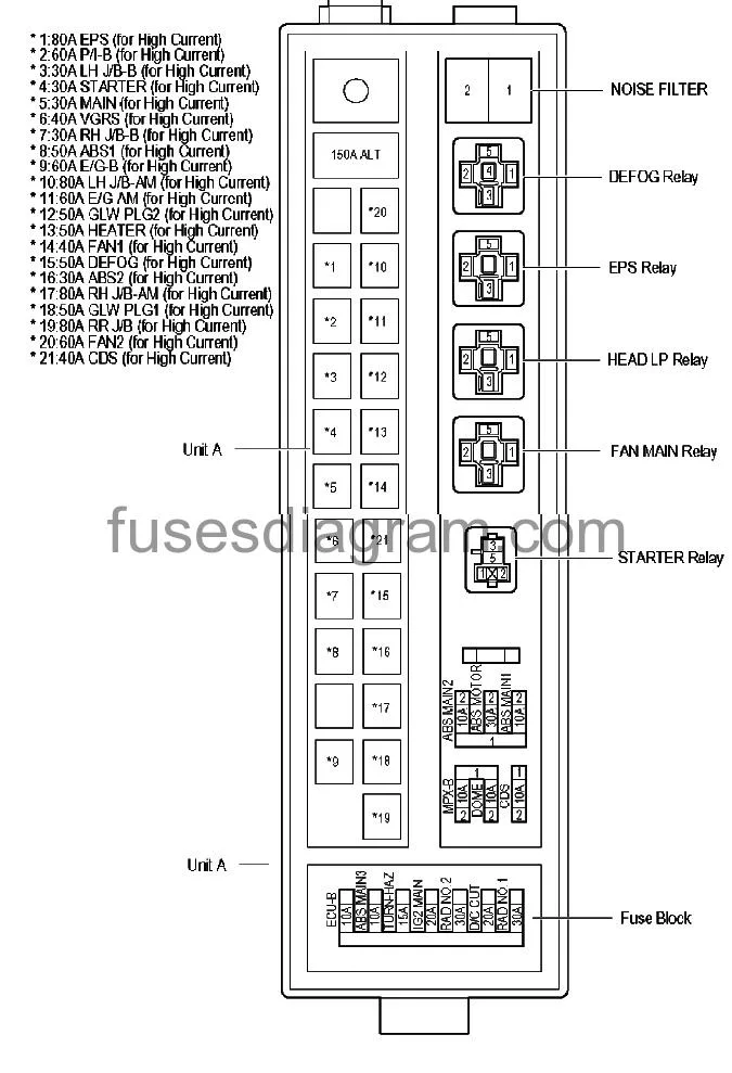Lexus Gs300 Fuse Box Diagram