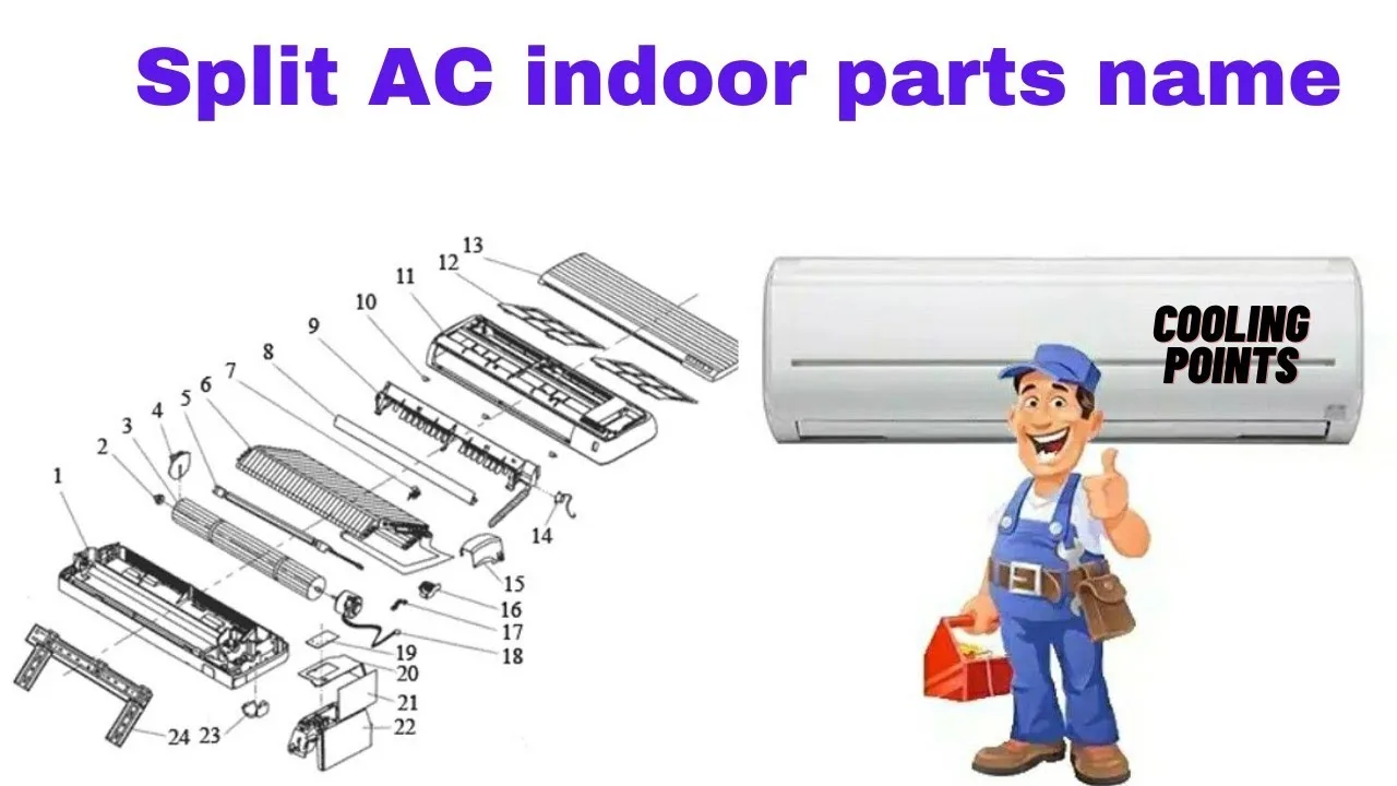 Lg Split Ac Parts Name
