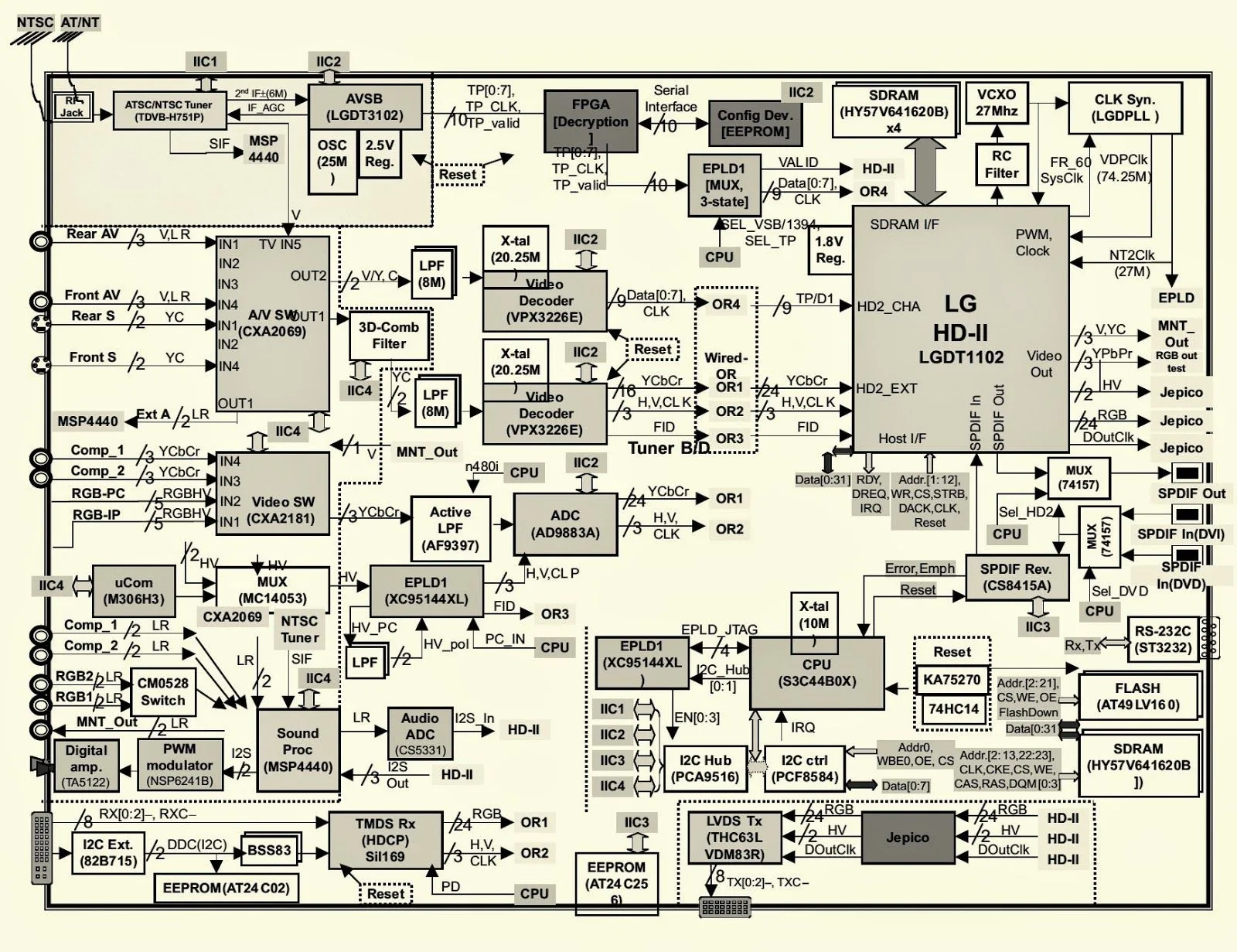 Lg Tv Circuit Board Diagram