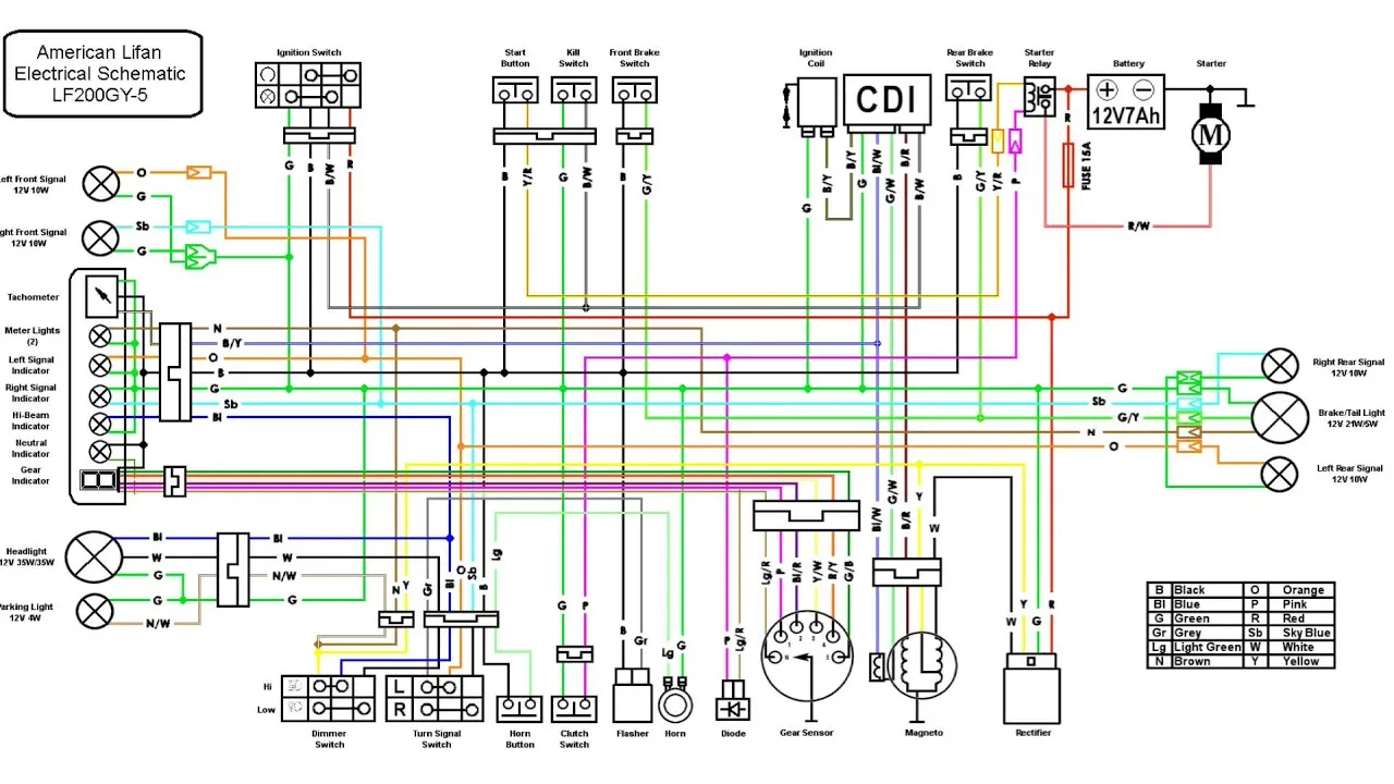Lifan 250Cc Engine Wiring Diagram