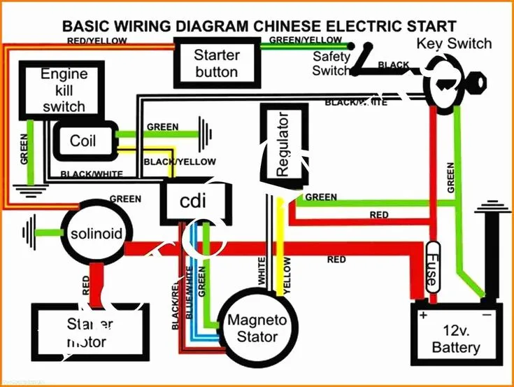 Lifan Mini Chopper Wiring Diagrams