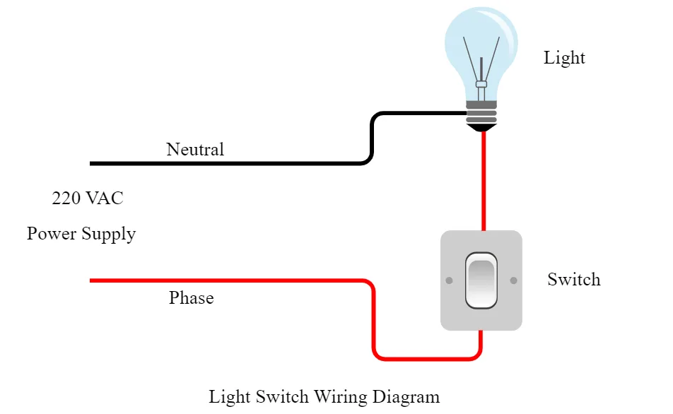 Light And Switch Wiring Diagram Uk Diagram Light Switch Wi