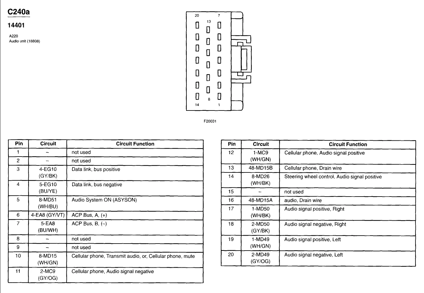 Lincoln Continental Stereo Wiring Diagram Pictures