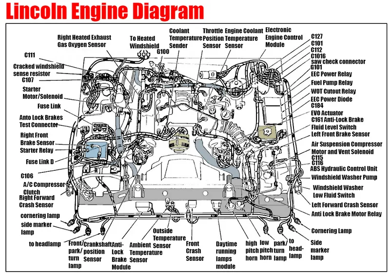Lincoln Engine Diagram Car Anatomy