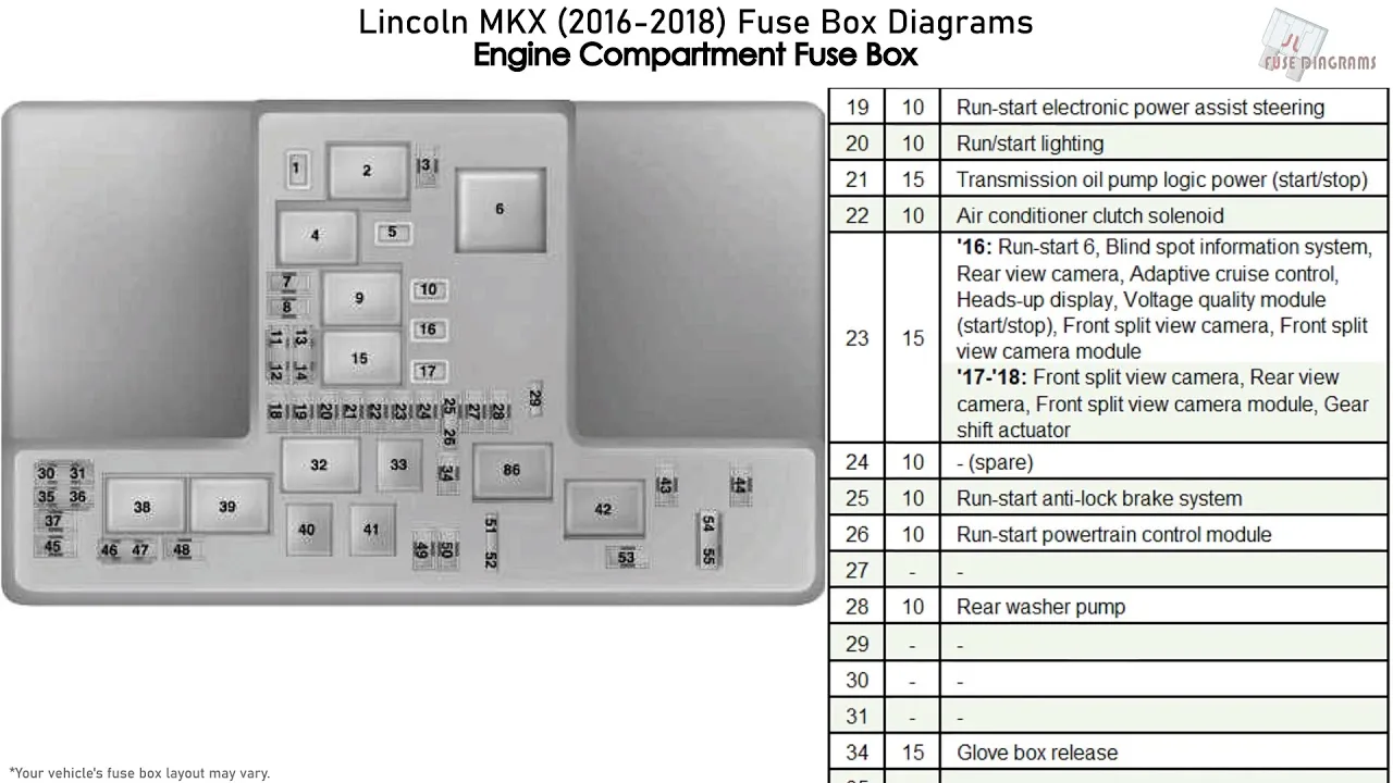 Lincoln Mkt Fuse Box Diagram