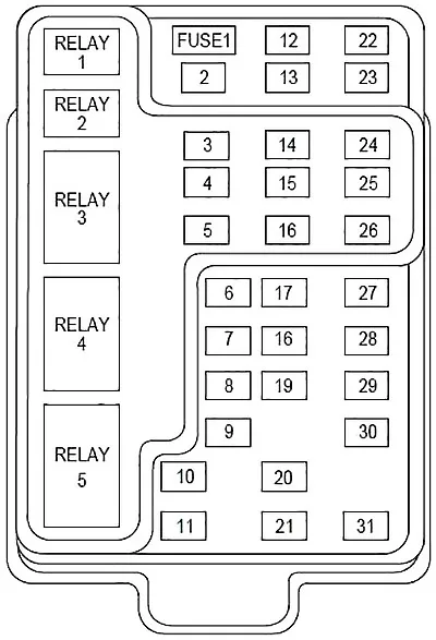 Lincoln Navigator 1997 1998 Fuse Diagram