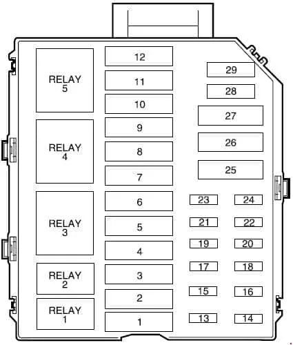 Lincoln Town Car 1998 2002 Fuse Box Diagram Auto Genius