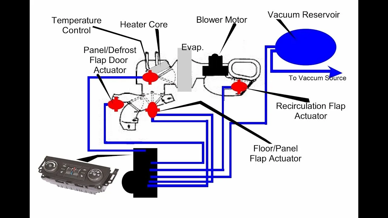 Lincoln Town Car Ac Controls Vacuum Diagram