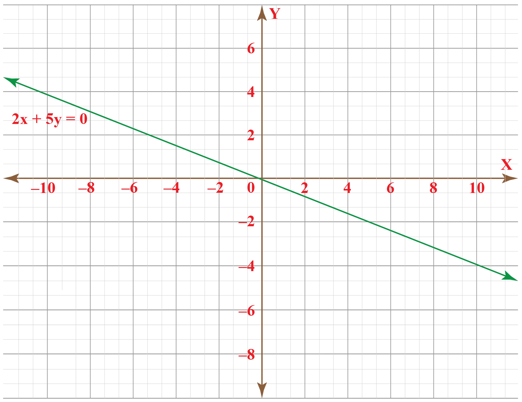 Linear Graph Cuemath