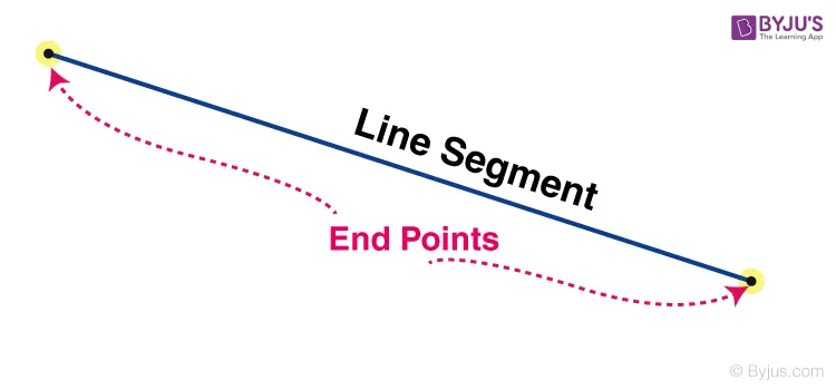 Lines In Geometry Definition Types Examples